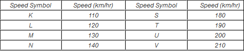 Standart Kecepatan Ban Motor
